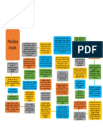 Esquema Refinamiento Del Petróleo