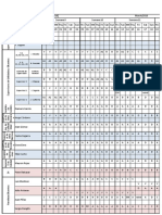 Horario Planta de Agua 2022-3