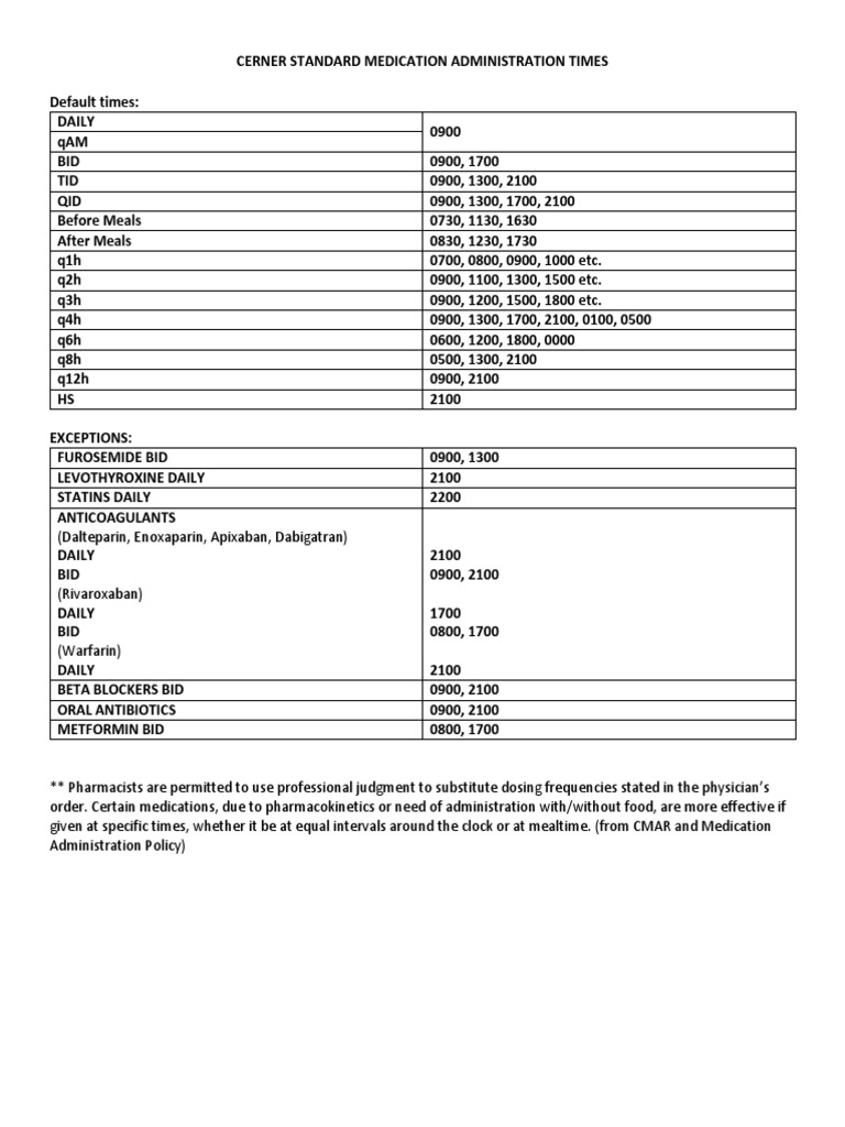 Medication Administration Time Table