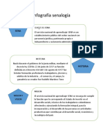 Infografía Senalogía Estefany