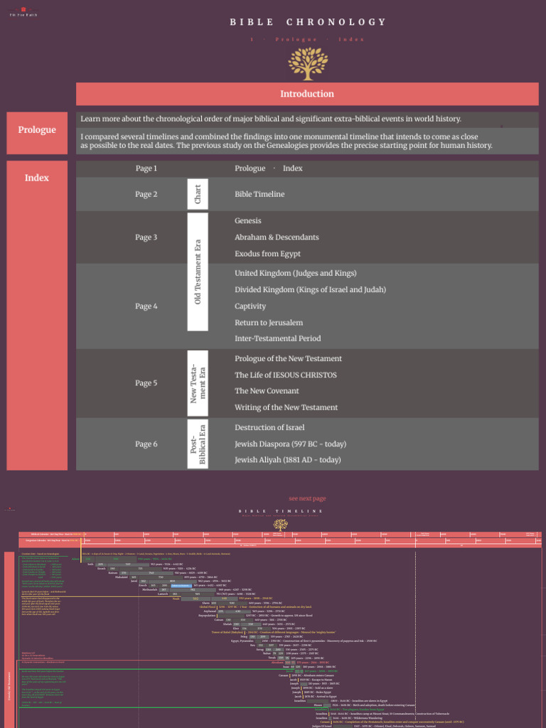 Chronological Old Testament Timeline | PDF | Books Of Kings | Paul The ...