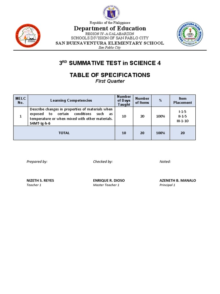 Science 4 St3 Q1 Pdf Nutrition Diet Nutrition