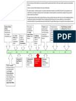 Línea de Tiempo 1829-1852 Parte I