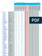 Informe de Cuentas Twitter de Universidades Colombianas Para Julio 2011