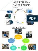 Como Elegir Una Bomba Periférica
