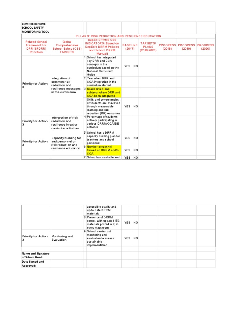 School Safety Monitoring Tool Overview | PDF | Disaster Risk Reduction ...