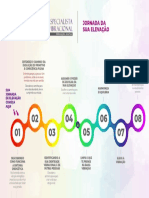 Jornada de Elevação