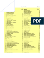 Tamaraw Data