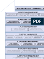 ISO 27001 Implementation Checklist