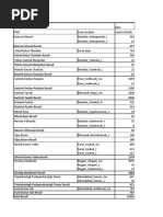 LPMA Short Shipments - Night Shift 20th October 2022