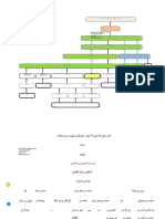 شجرة الإسناد