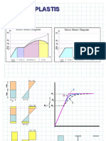 Analisis Plastis Baja 2