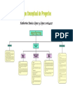 Mapa Conceptual de Proyectos