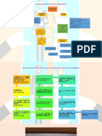 Esquema Del Procedimiento Del Divorcio Por Mutuo Consentimiento