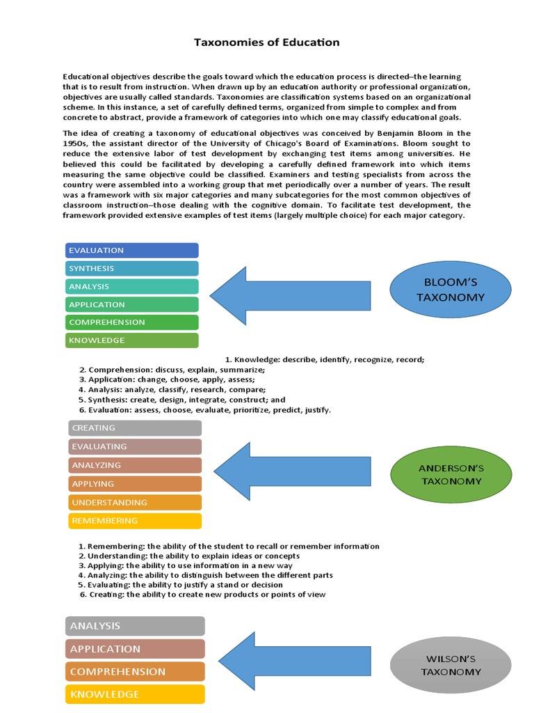Taxonomies of Education (Conceptual Framework) | PDF | Behavioural ...