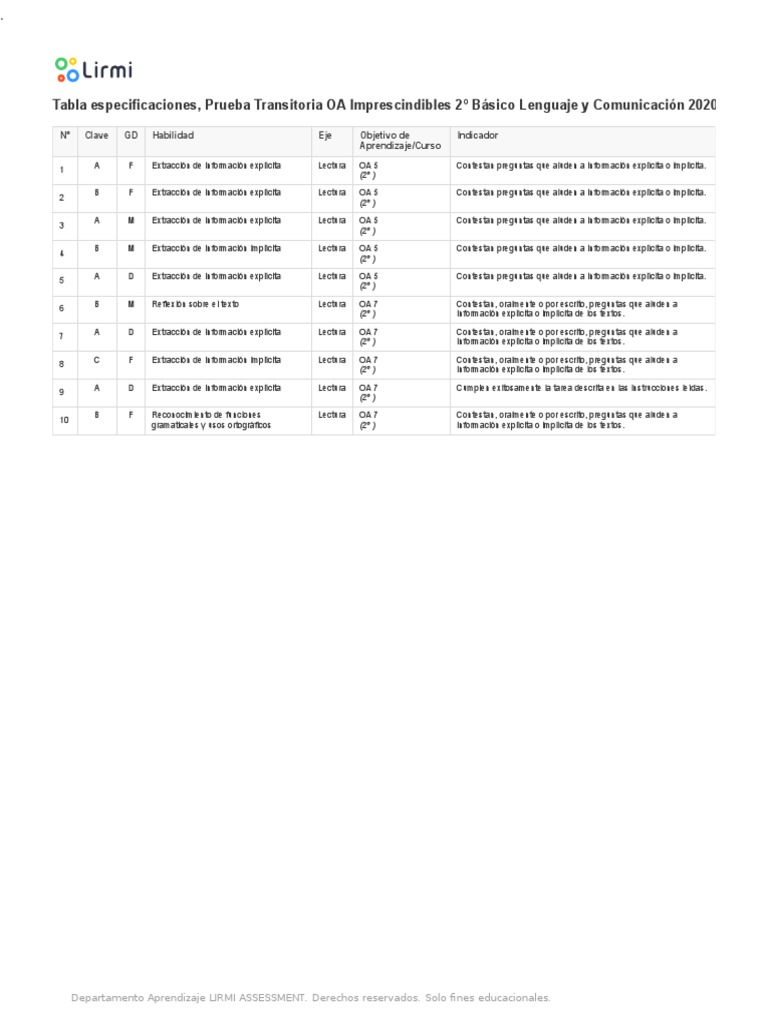 Tabla Especificacion LENGUAJE 2° PDF Psicología cognitiva