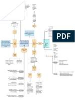 Fundamentos de Pruebas y Su Aplicación en El Entorno Ágil