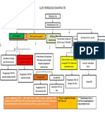 Alur Penegakan Diagnosa TB
