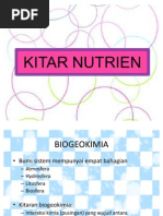 KONSEP KITAR NUTRIEN KONSEP KITAR NUTRIEN
