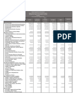 Estado Analitico Del Presupuesto de Egresos 1