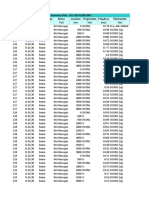 Table: Concrete Design 2 - Beam Summary Data - Aci 318-05/ibc2003 Frame Designsect Designtype Status Location Ftopcombo Ftoparea Fbotcombo