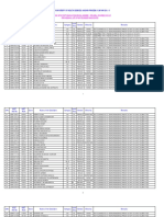 PG CQ 2022-23 Not Eligible List