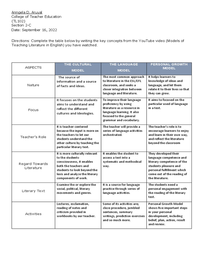 3_MODELS OF TEACHING LITERATURE PDF English As A Second Or Foreign