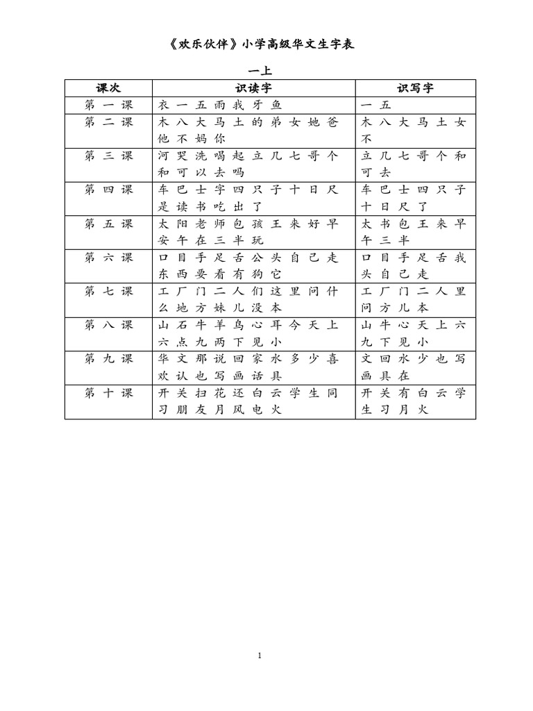 2015 Character List Primary Higher Chinese | PDF