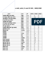 CD VCD DVD List1