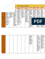 Teorías de Elección de Pareja