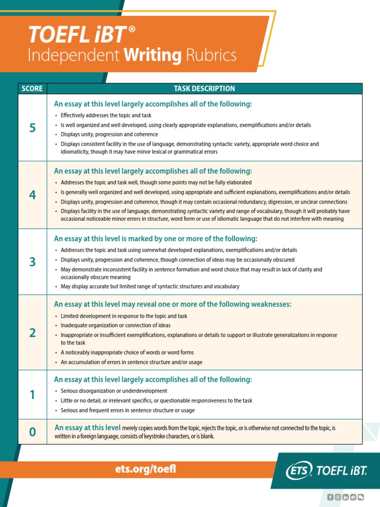 toefl essay rubric