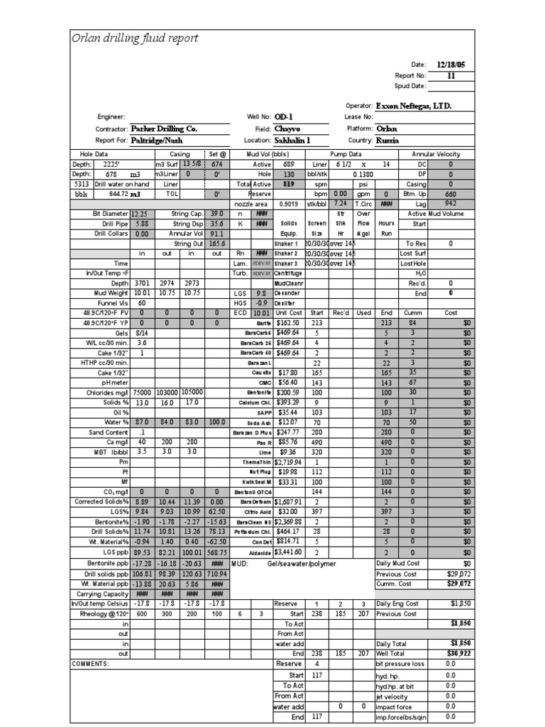 Orlan Drilling Fluid Report Provides Insights into Mud Composition