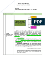 LK - Resume Akidah Akhlak Kb.1 (Kurniawati Usman) - Compressed