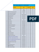 E&I Tools and Tackles