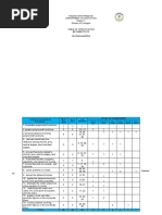 Grade 10 Tos 2nd Quarter