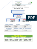 Struktur Organisasi PKK