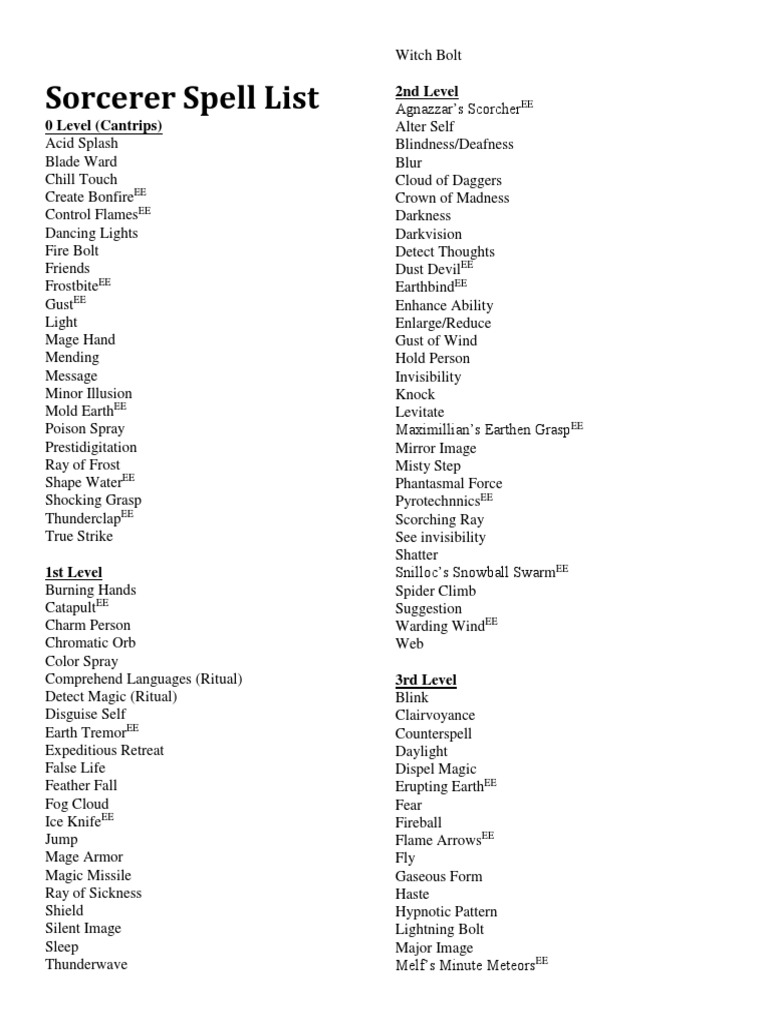 Sorcerer Spell List | PDF | Fires