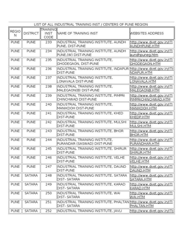 5.List of Industrial Training Institutes in Pune Region