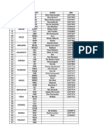 Daftar Calon Store Leader