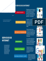 Tipos Se Software y Servicios de Internet