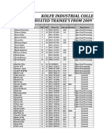 Kolfe Industrial College: List of Graduated Trainee'S From 2009 To 2011 E.C