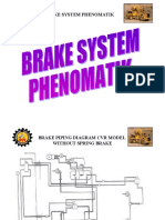 Contoh Brake System