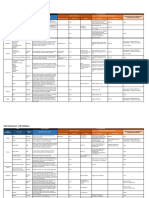 Role Requirement - LOD Validation - 17082021