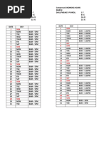 Hours to Units Conversion Chart | PDF