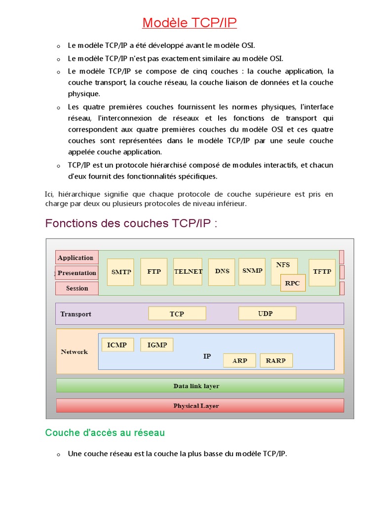 Comprendre le modèle TCP/IP | PDF | Protocoles Internet | Suite des ...