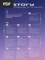 Database Infographic