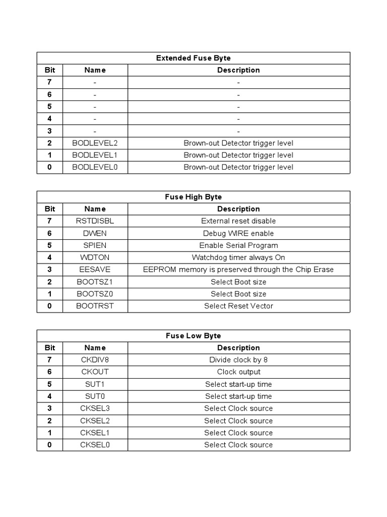 Fuse Configuration Settings for the ATmega328P Microcontroller PDF