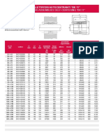 Dispositivos de Fixação de Veios