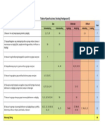 Table of Specifications (Araling Panlipunan 8)