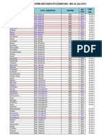 Tarif Ongkos Kirim Jne Dari Kota Bandung - Mulai Juli 2013: Tarif REG Kecamatan Kota - Kabupaten Propinsi City Code